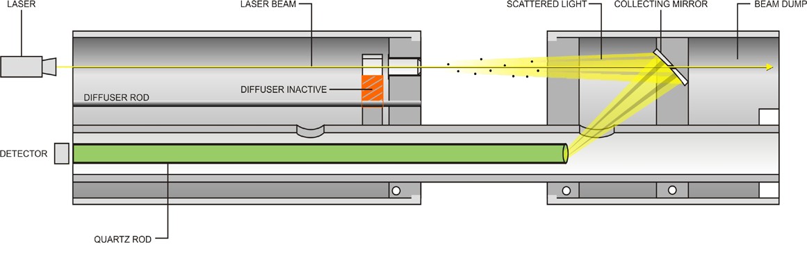 PCME QAL 181  Span check with diffuser performs QAL3